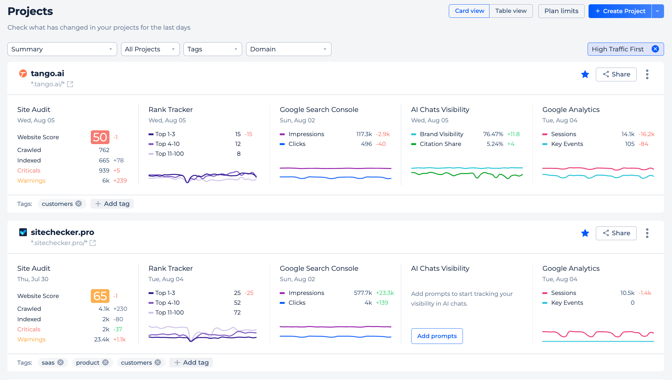 Sitechecker API returning site audit, rankings and monitoring data