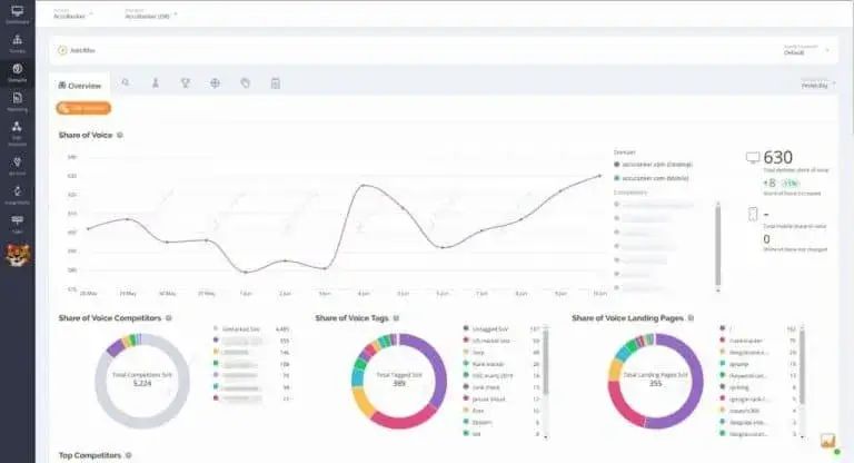 AccuRanker rank tracker dashboard