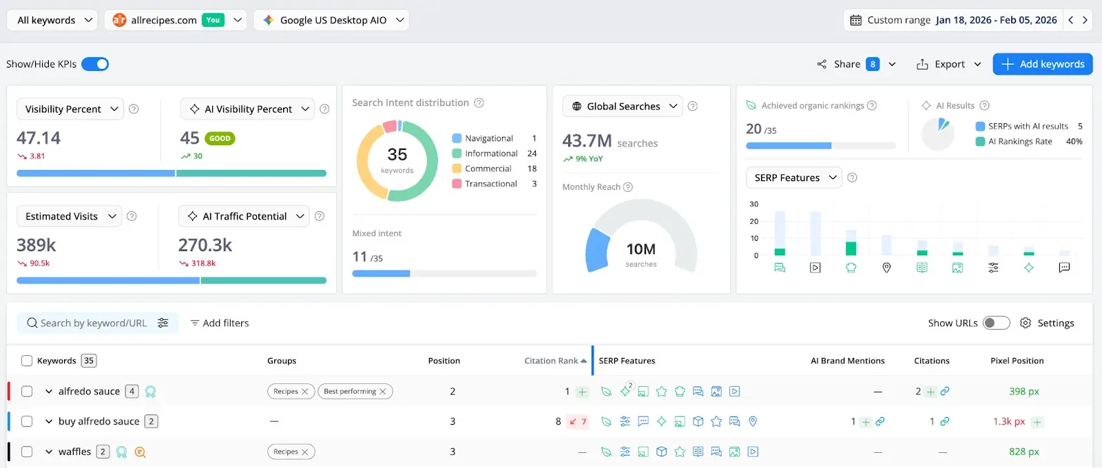 Advanced Web Ranking rank tracking report