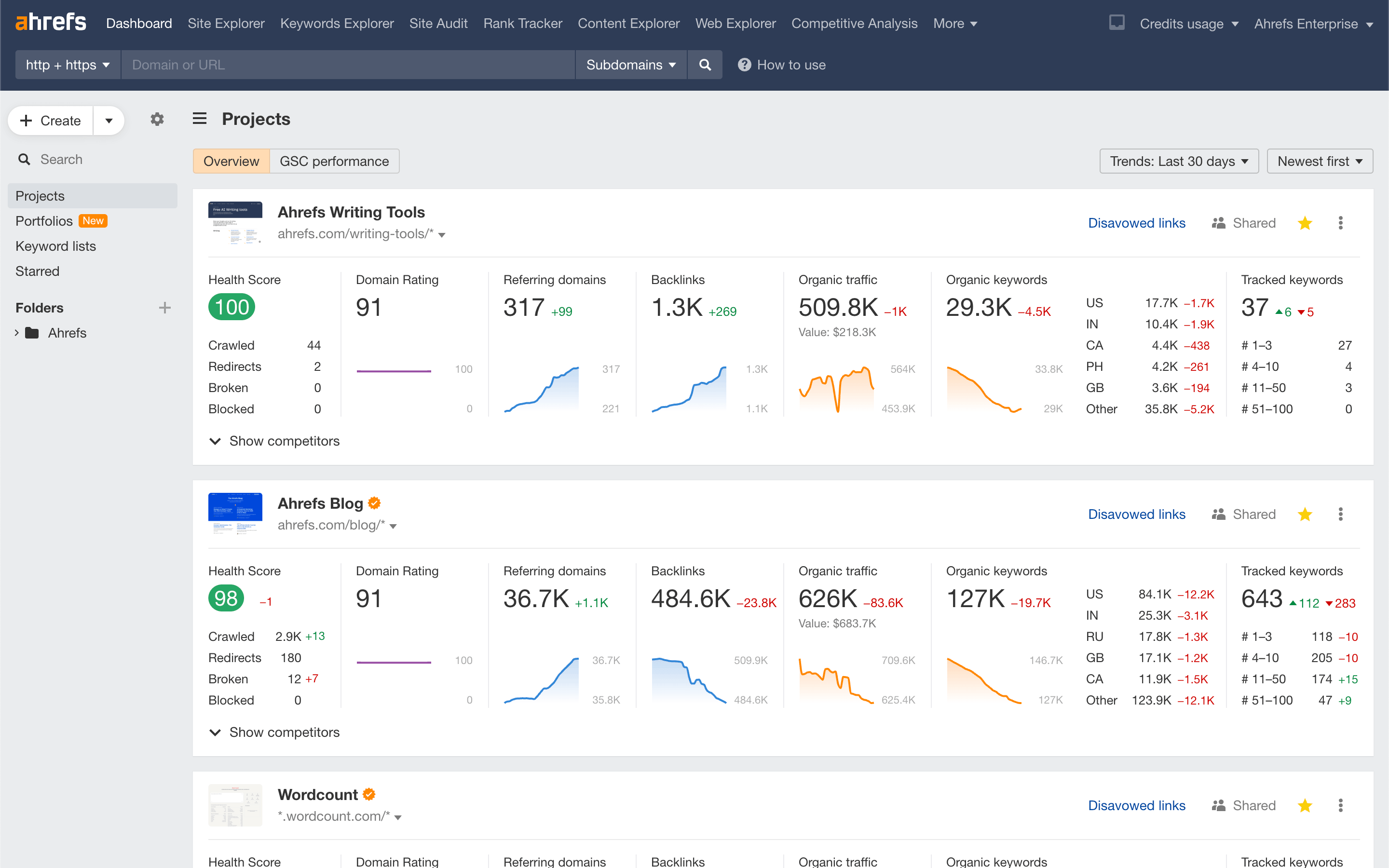 Ahrefs Site Explorer backlink dashboard
