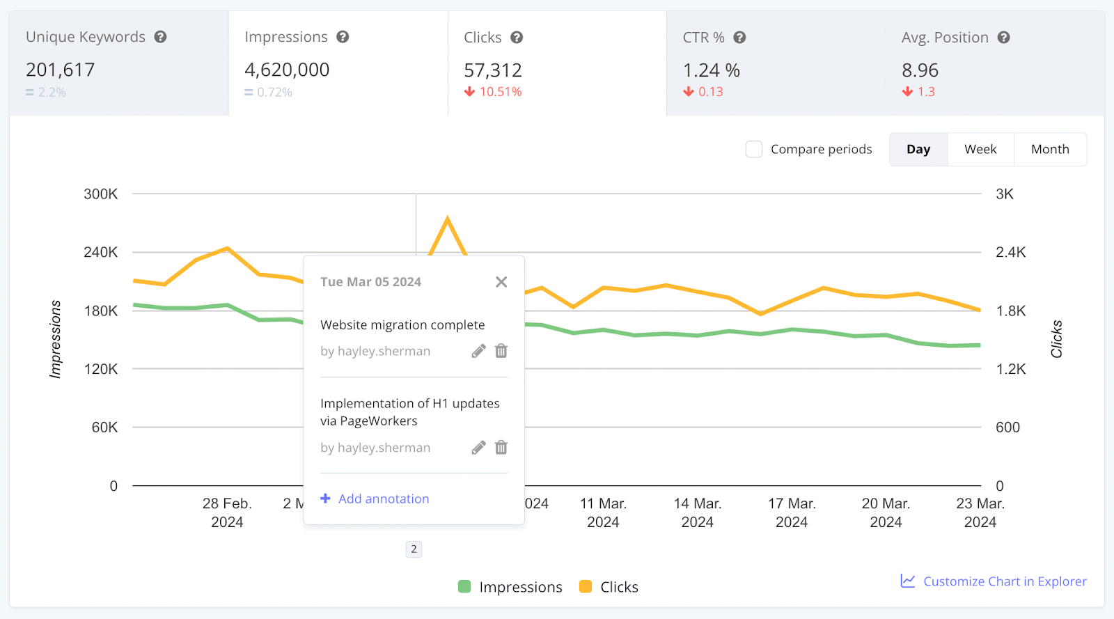 Botify enterprise SEO platform dashboard