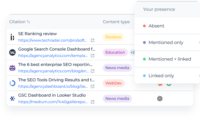 NEW: Brand mention and backlink checks across your AI citations