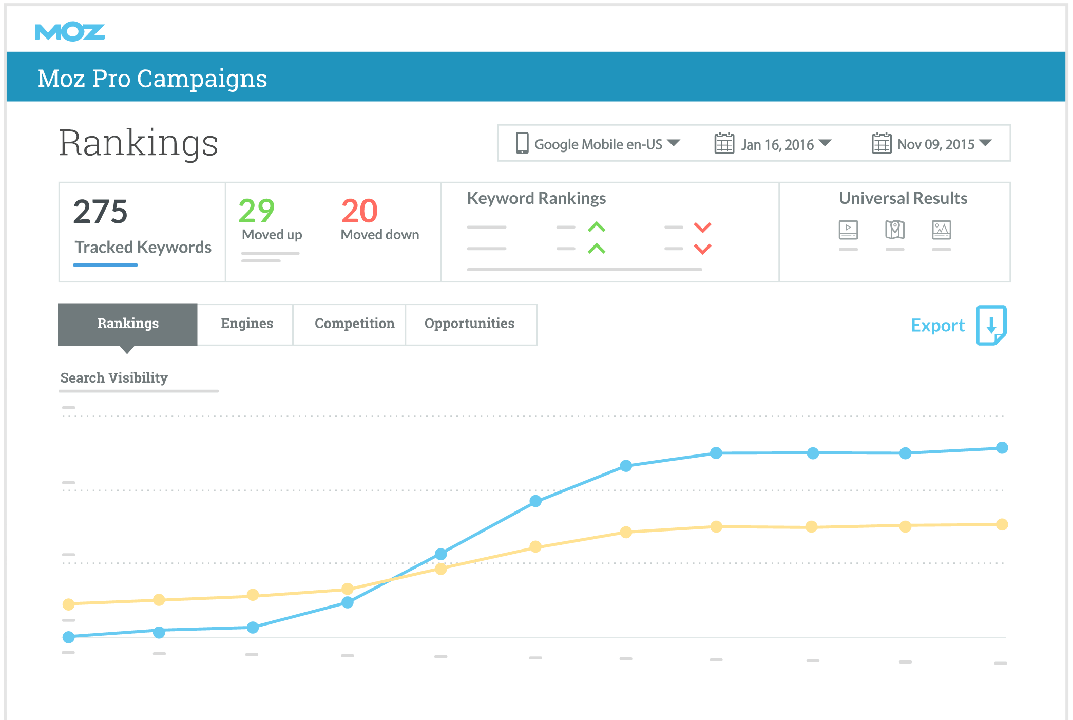 Moz Pro dashboard