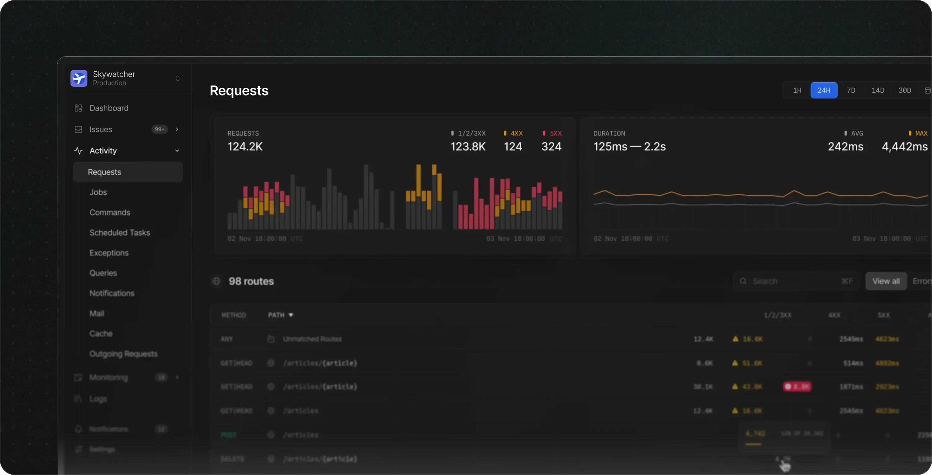 Nightwatch rank tracker with local SEO views