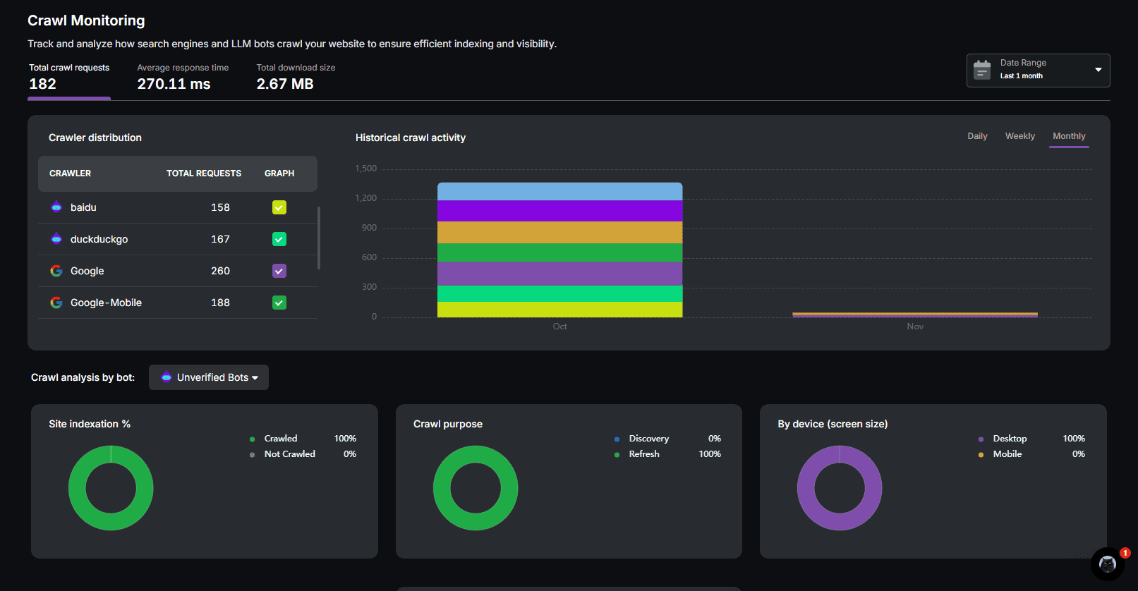 SearchAtlas OTTO SEO dashboard