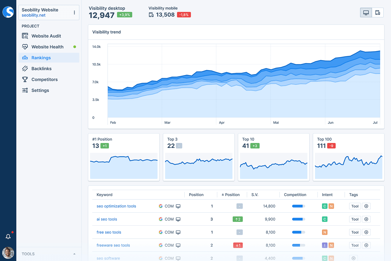Seobility on-page SEO audit report