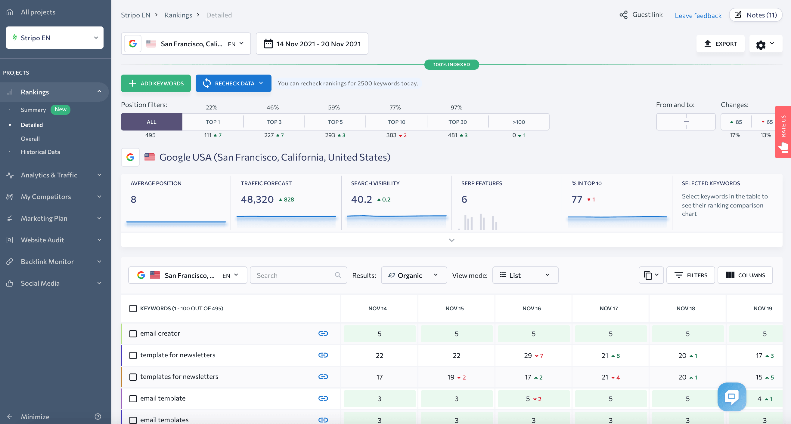 SE Ranking all-in-one SEO platform dashboard