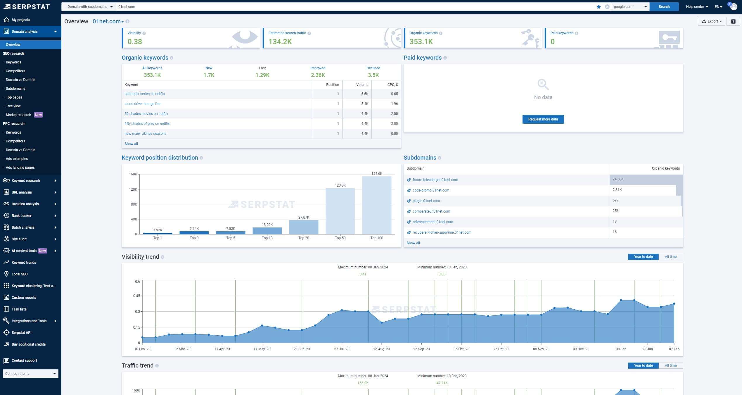 Serpstat dashboard