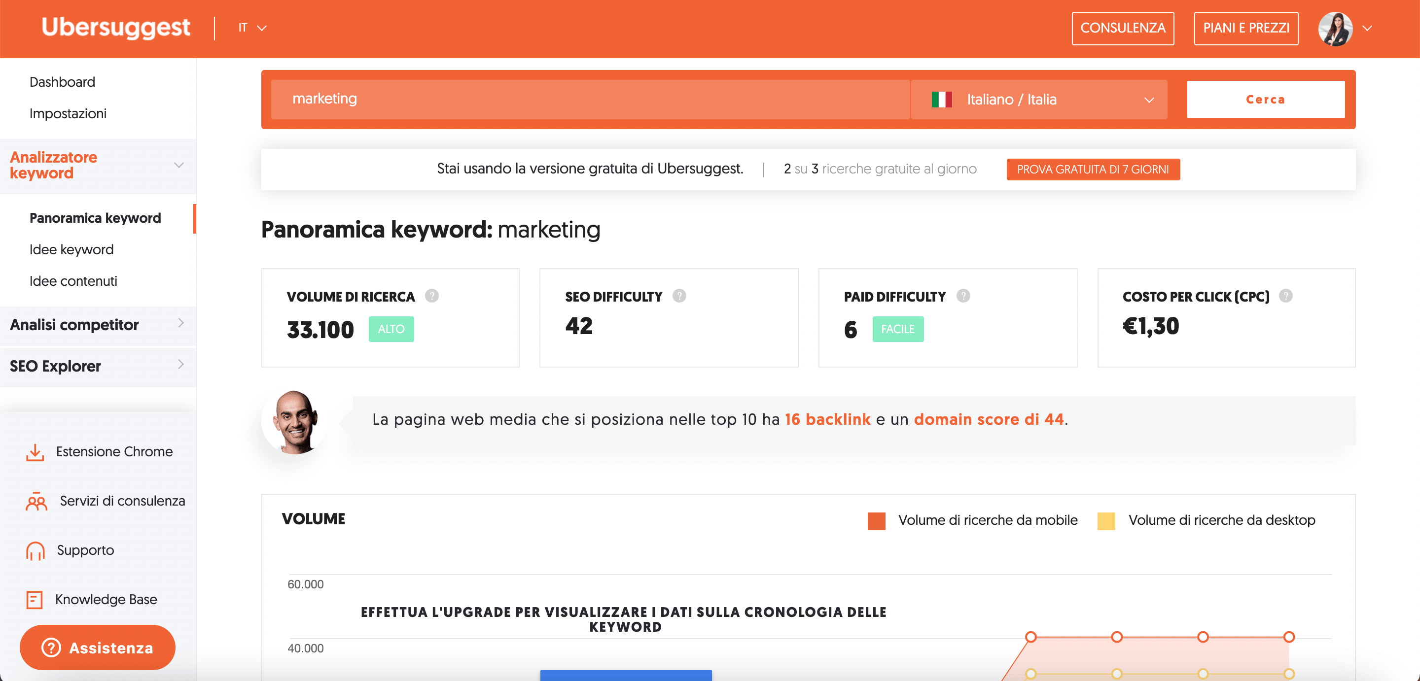 Ubersuggest dashboard